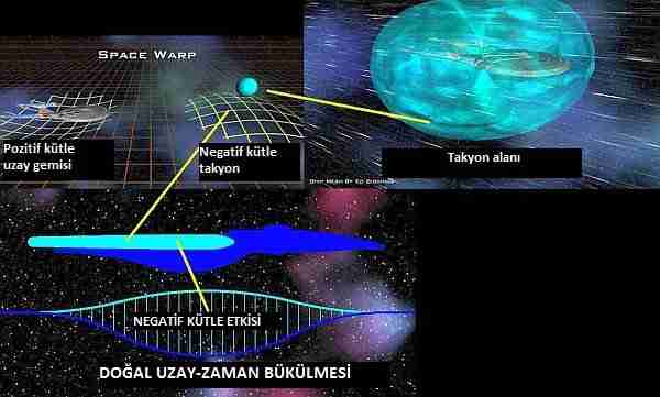 Negatif-kütle-ile-devridaim-makinesi-yapılır-mı
