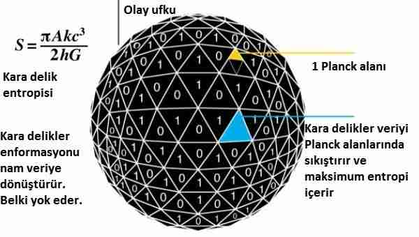 Evren-bilgisayar-olsa-ne-kadar-veri-depolayabilir?