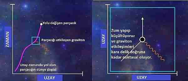 Sicim-kuramı-neden-doğru-olabilir