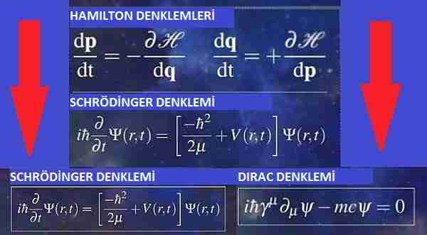 Sicim-kuramı-neden-doğru-olabilir