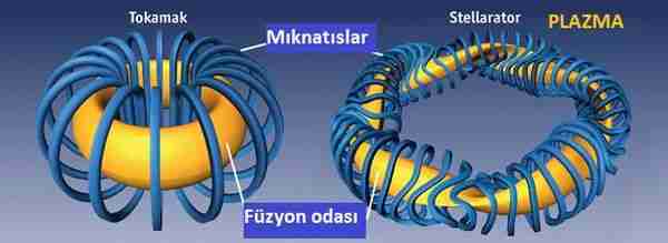 Nükleer-füzyon-nedir-ve-ne-zaman-gelecek