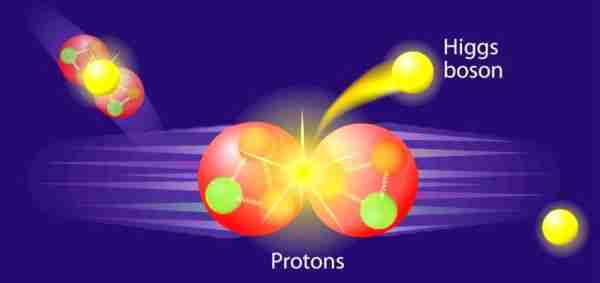 Higgs-parçacığı-nedir-ve-nasıl-çalışır