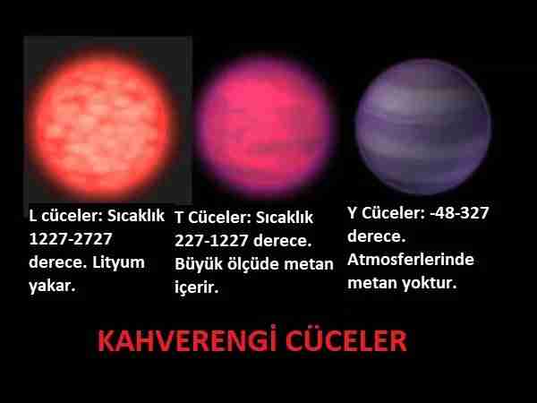 Jüpiter-gezegenini-ikinci-güneş-yaparsak-ne-olur