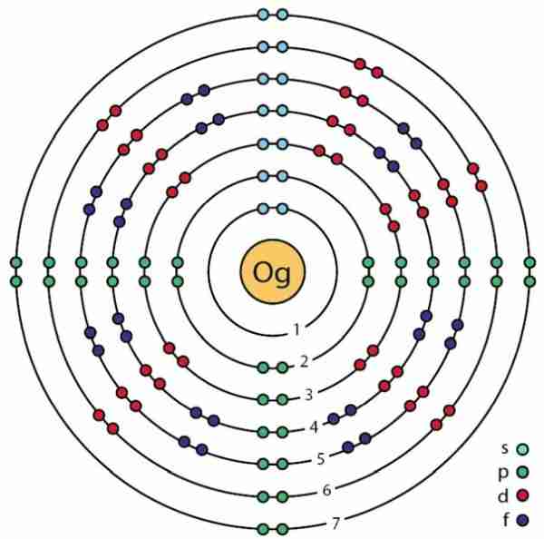 Elementler-ve-atomlar-evrende-nasıl-oluştu